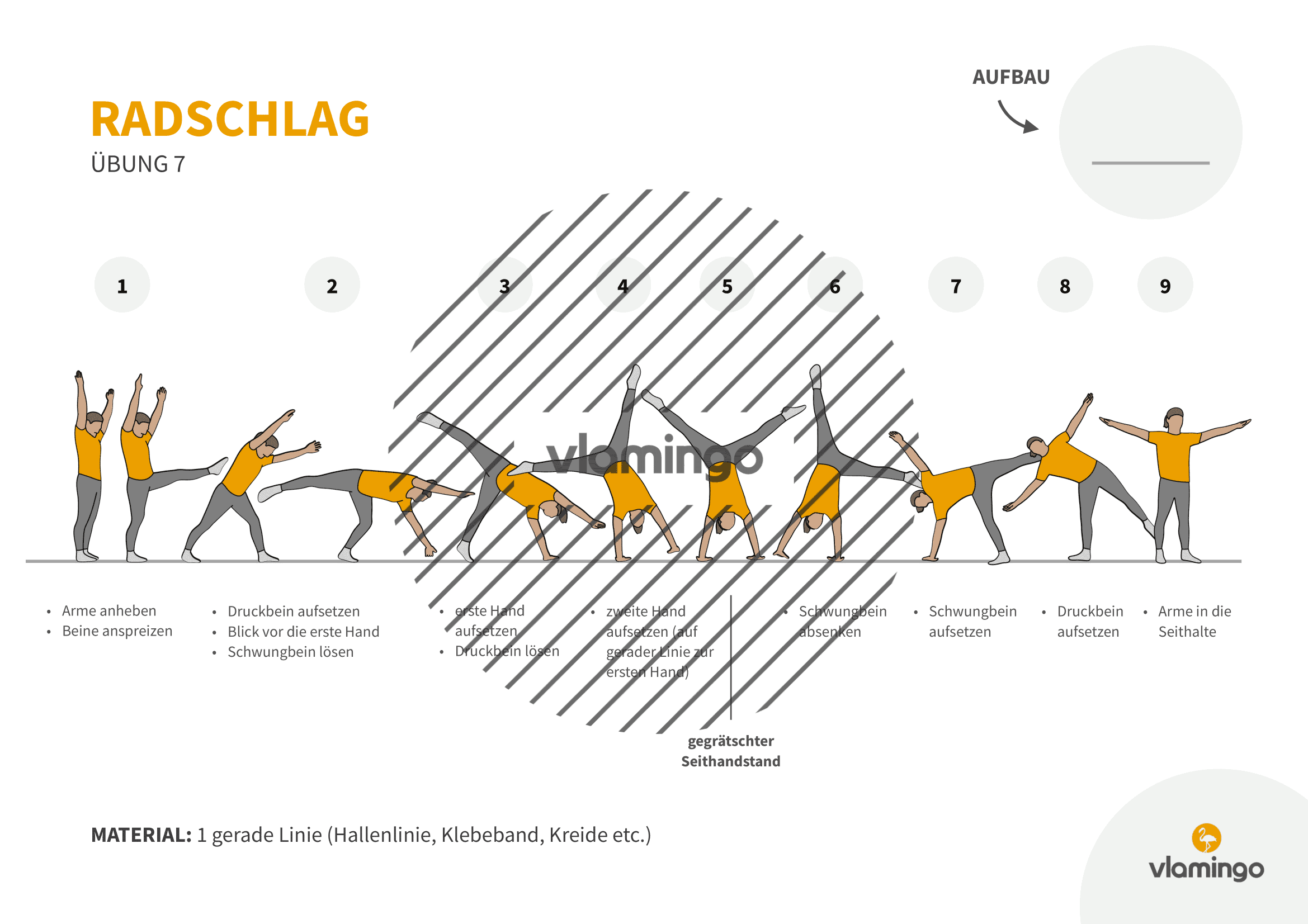 Radschlag - Übung 7