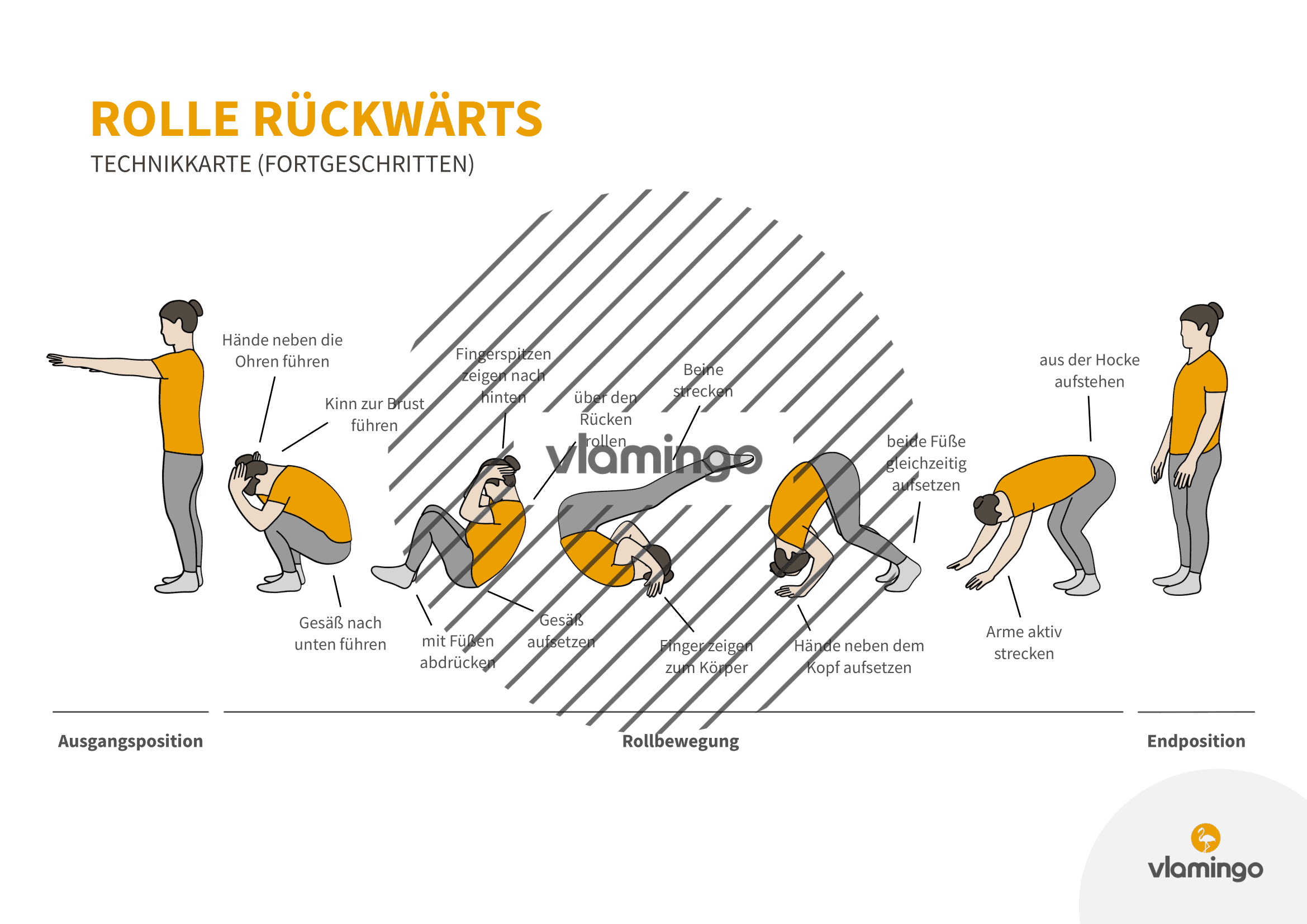 Rolle rückwärts - Technik Fortgeschritten