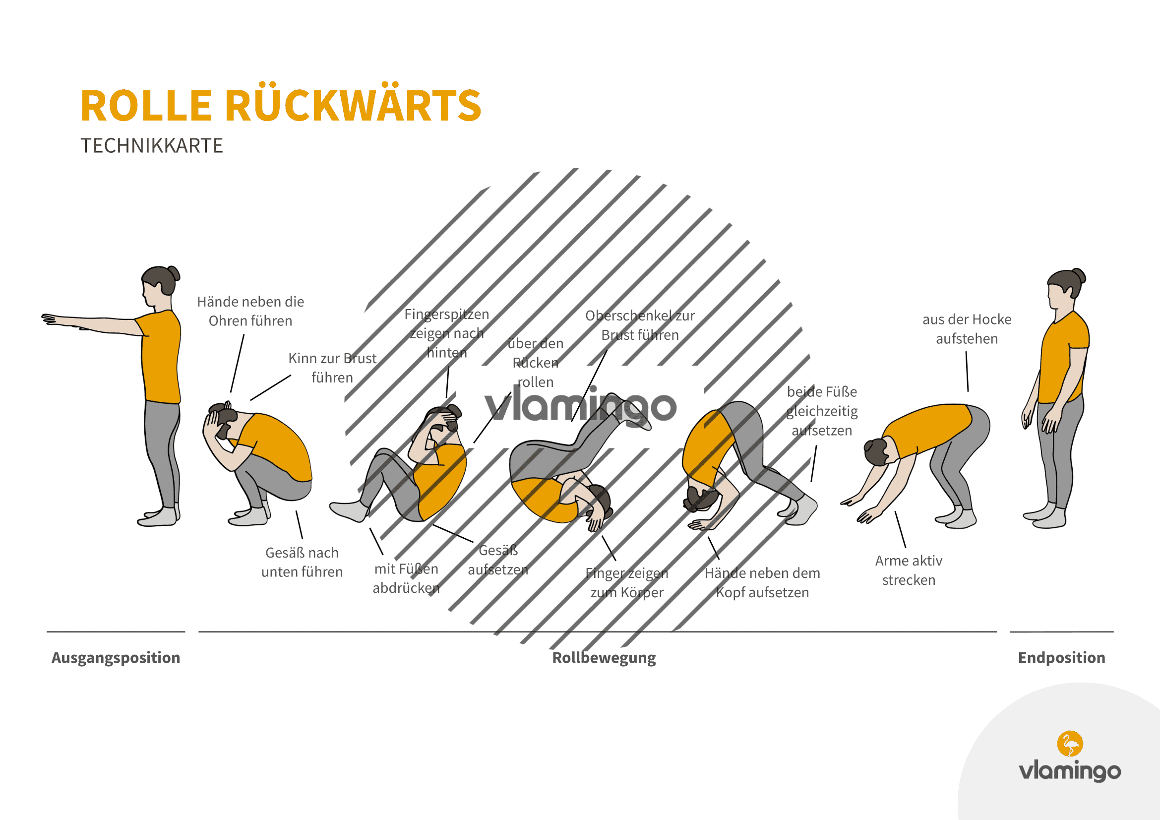 Rolle rückwärts - Technik