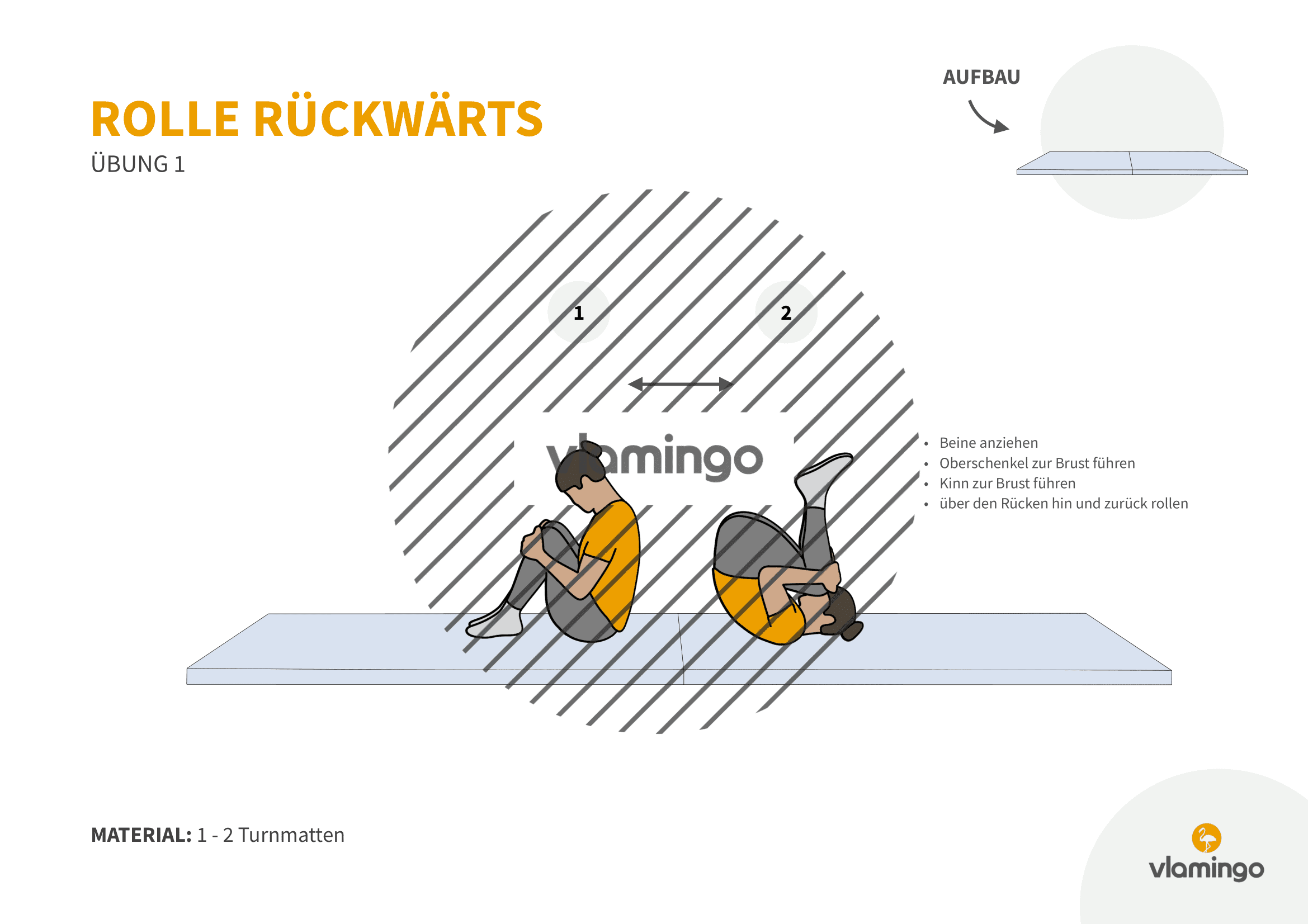 Rolle rückwärts - Übung 1 Rolle rückwärts - Übung 1