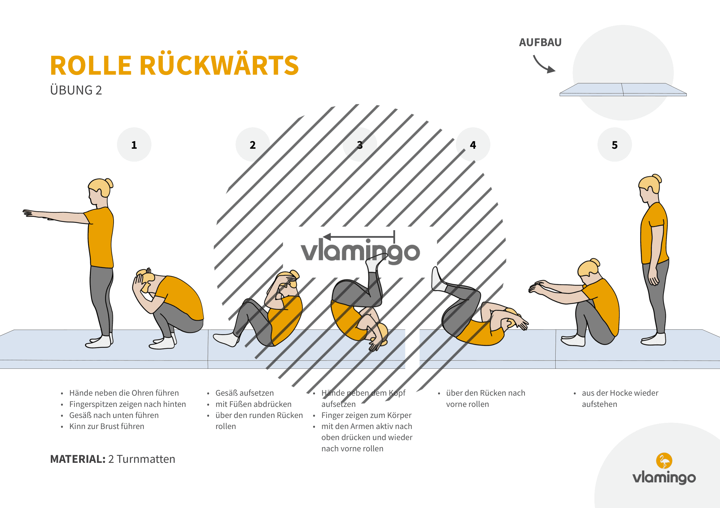 Rolle rückwärts - Übung 2 Rolle rückwärts - Übung 2