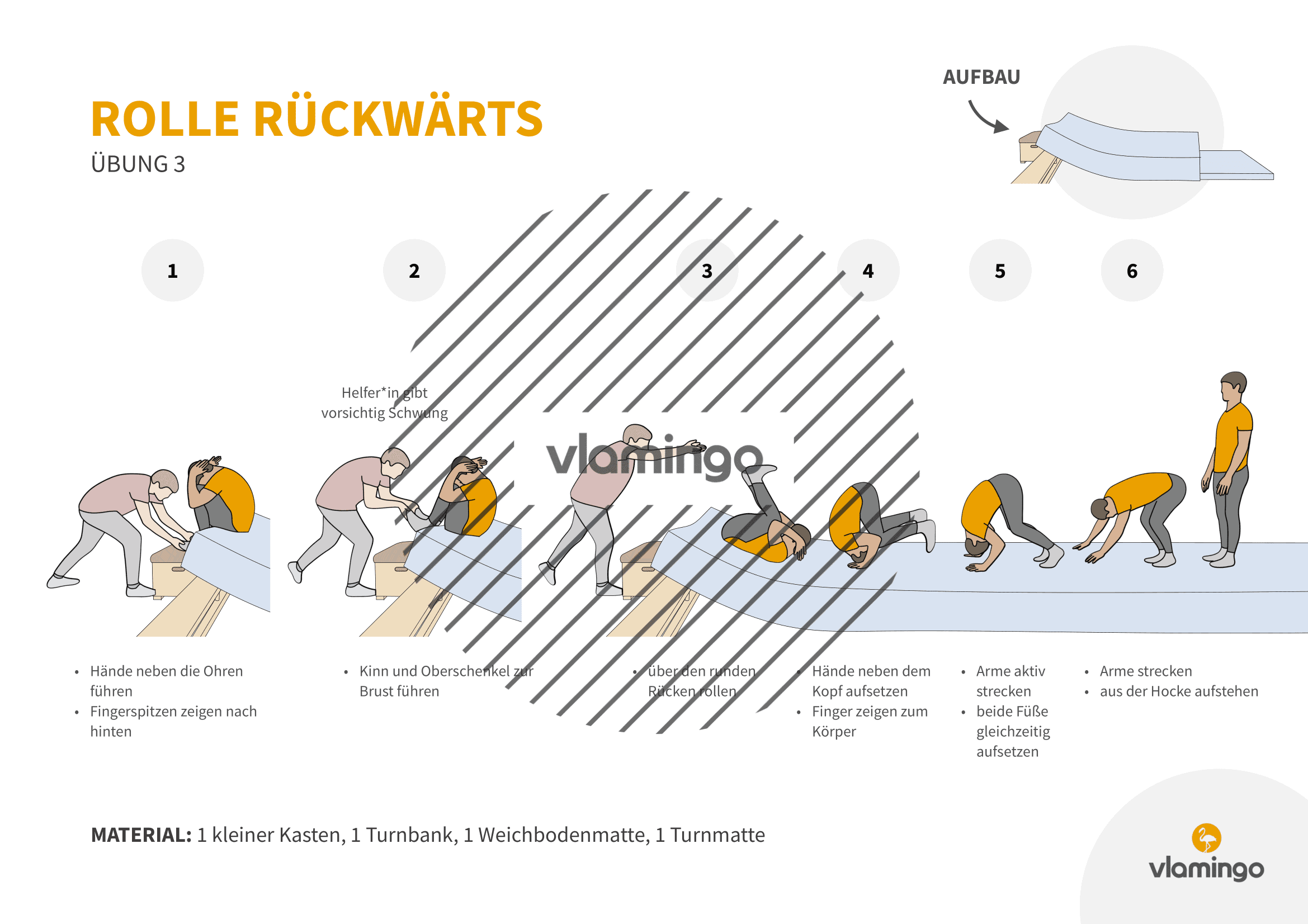 Rolle rückwärts - Übung 3 Rolle rückwärts - Übung 3