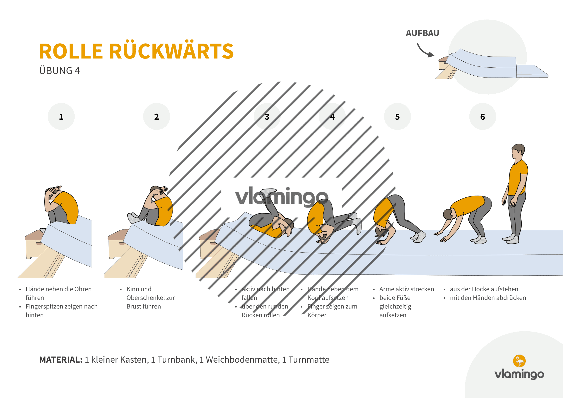 Rolle rückwärts - Übung 4 Rolle rückwärts - Übung 4