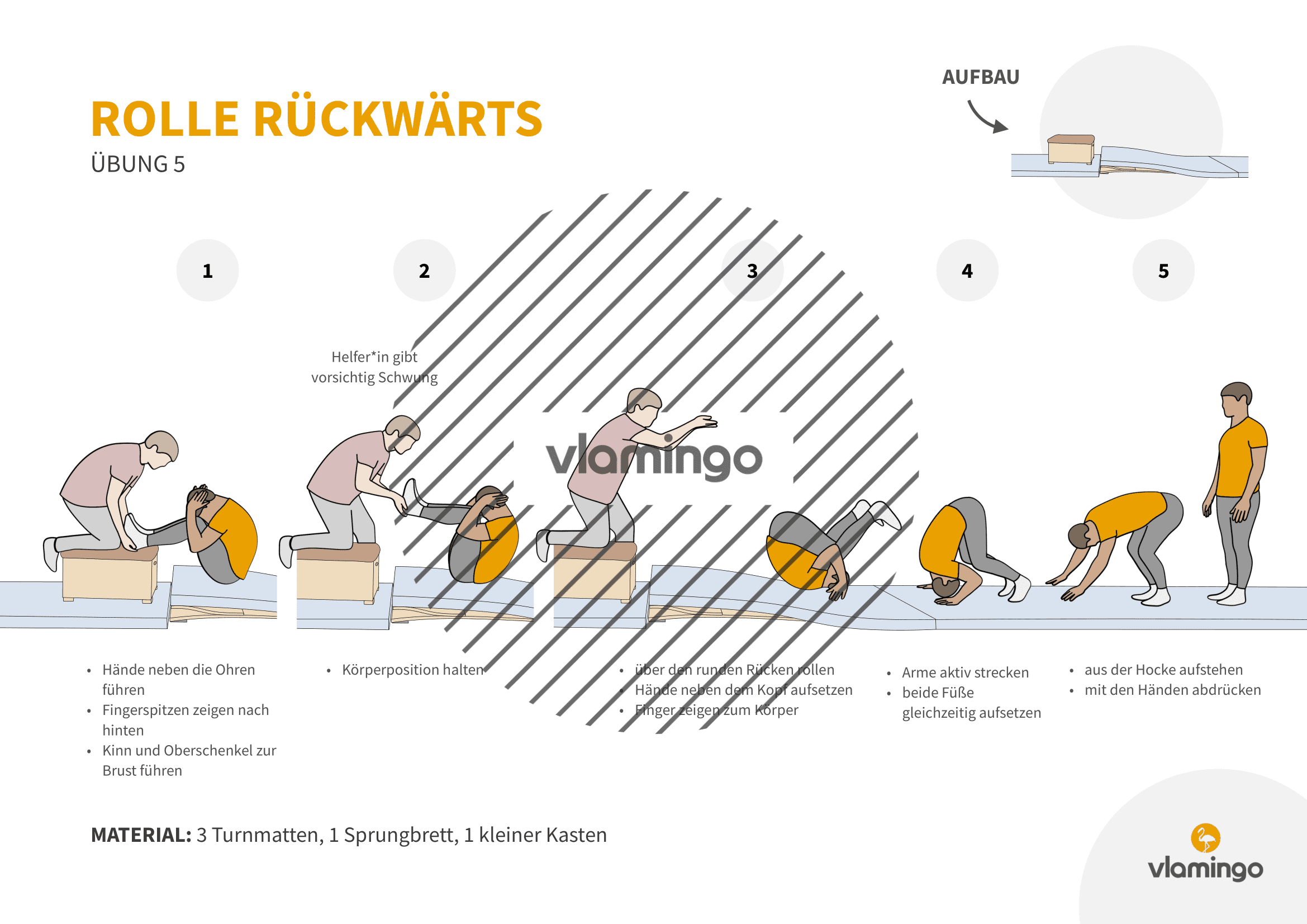 Rolle rückwärts - Übung 5 Rolle rückwärts - Übung 5