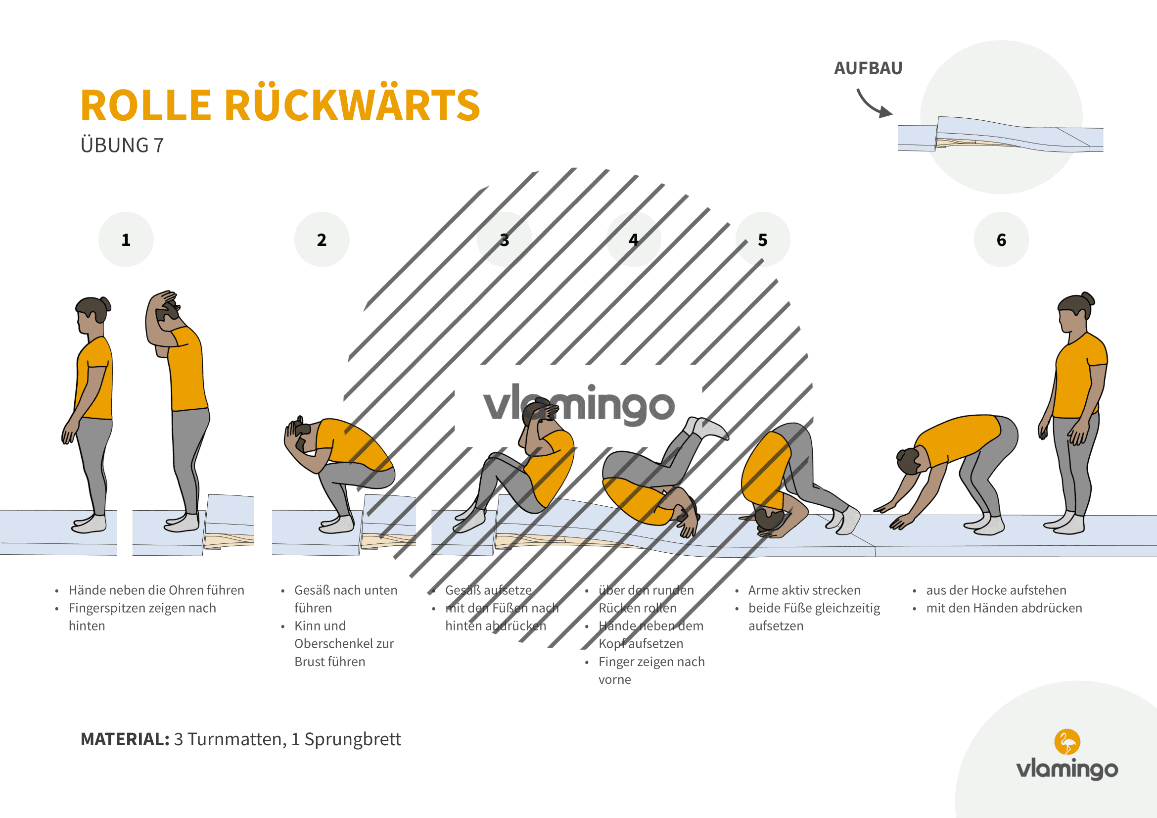 Rolle rückwärts - Übung 7 Rolle rückwärts - Übung 7