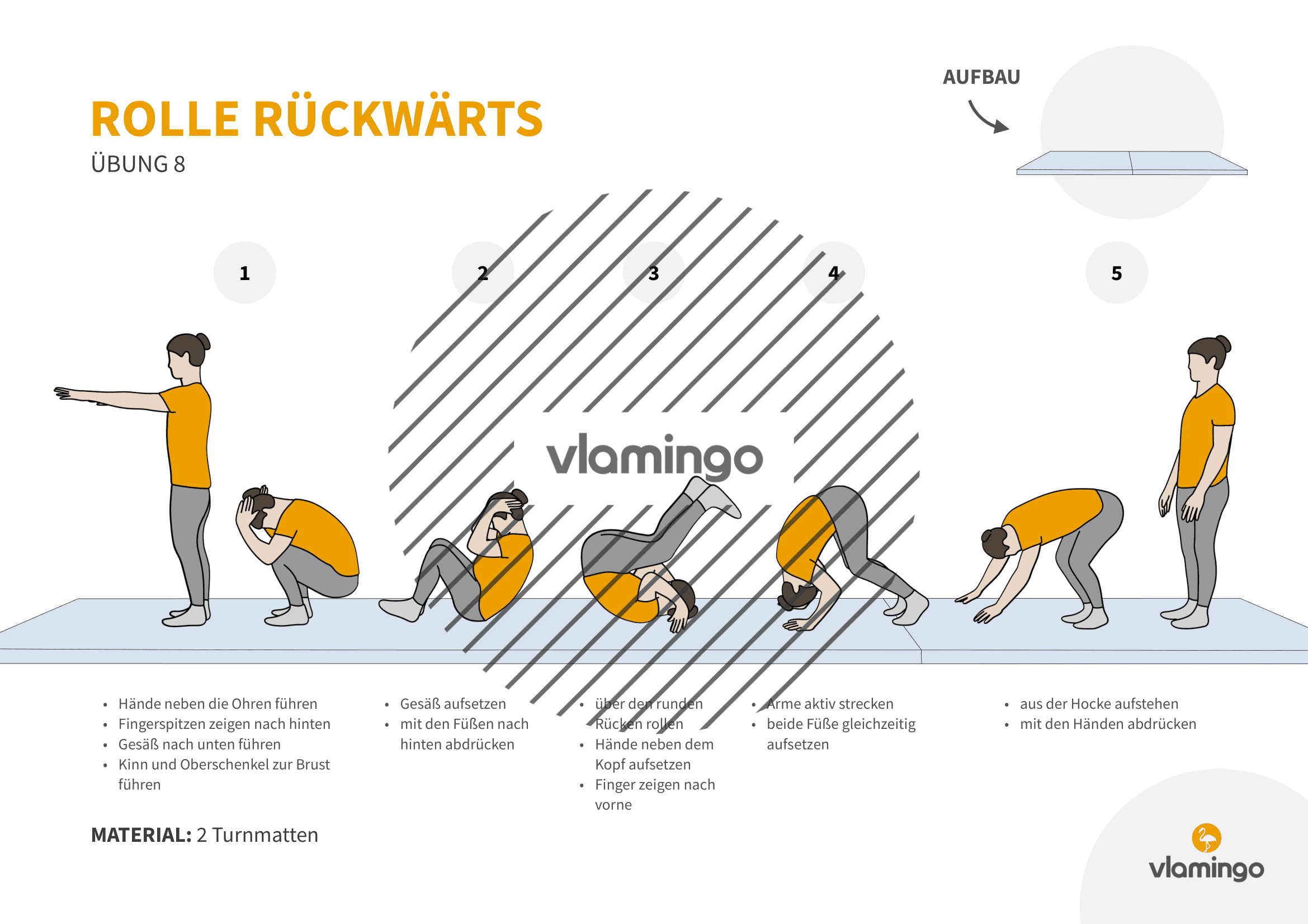 Rolle rückwärts - Übung 8 Rolle rückwärts - Übung 8