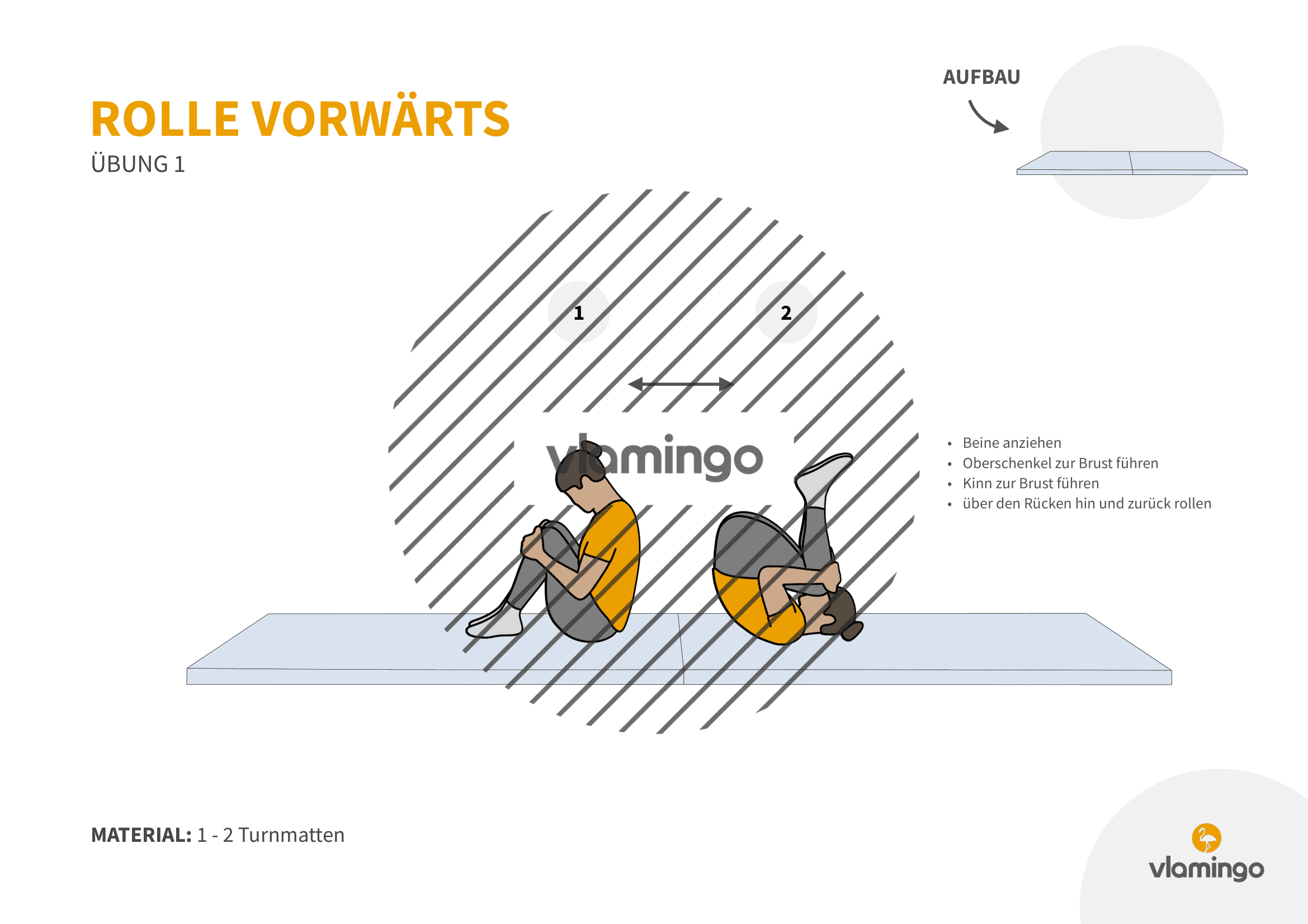 Rolle vorwärts - Übung 1