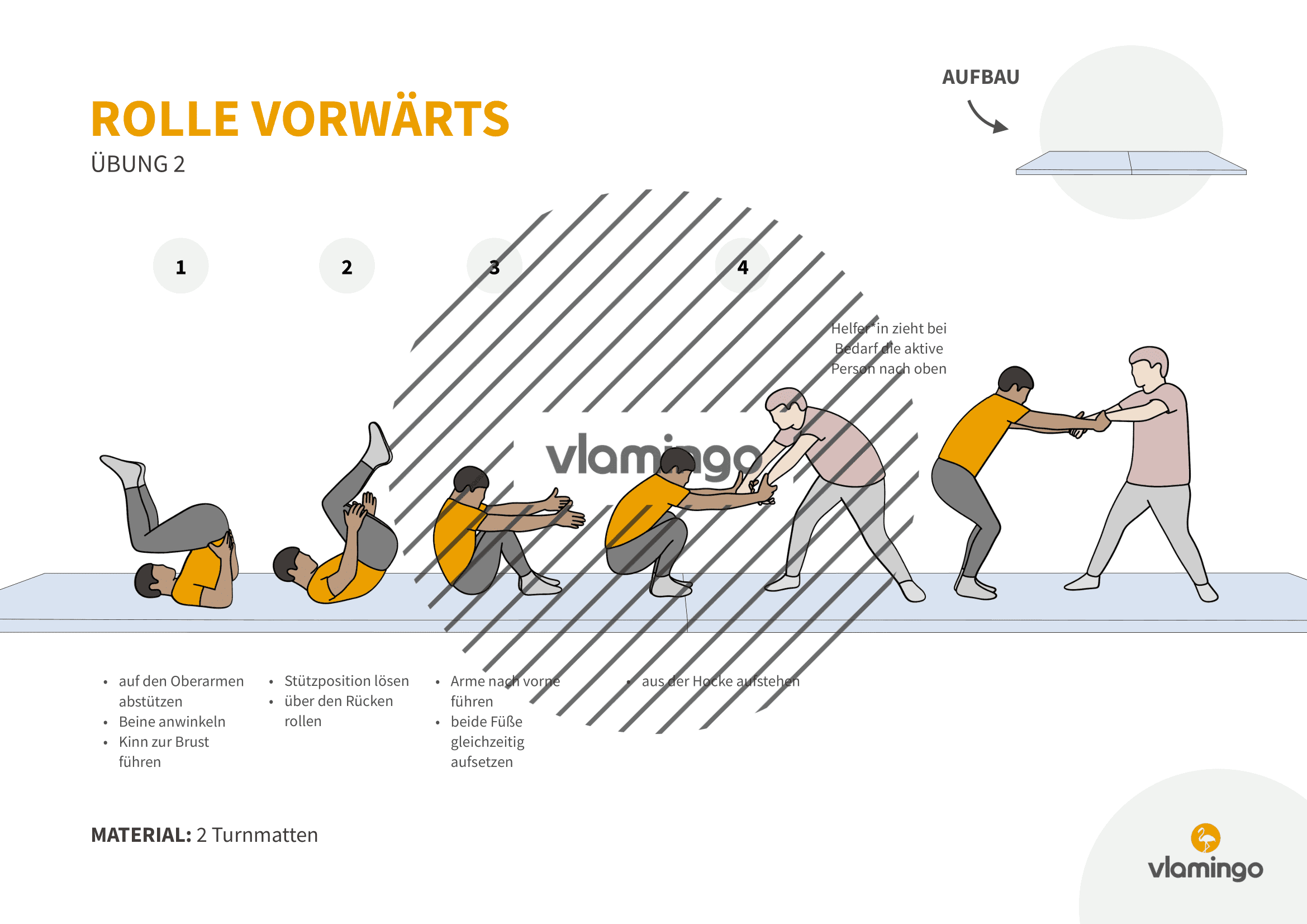 Rolle vorwärts - Übung 2