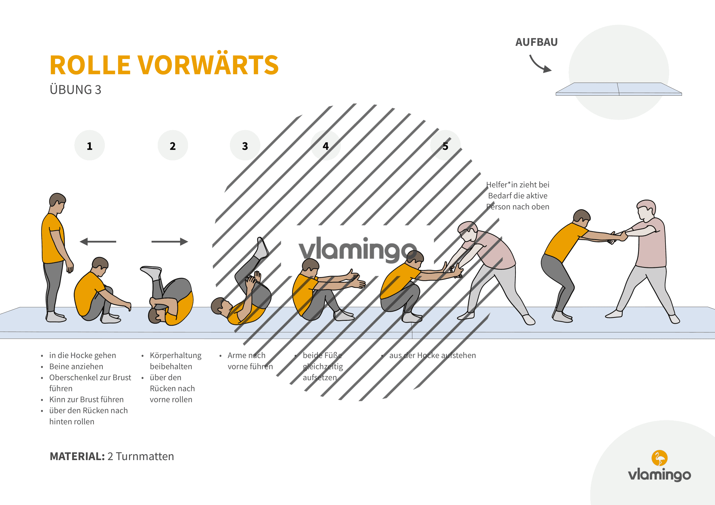 Rolle vorwärts - Übung 3