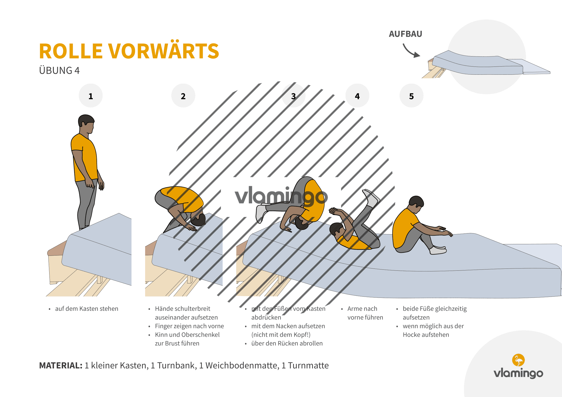 Rolle vorwärts - Übung 4