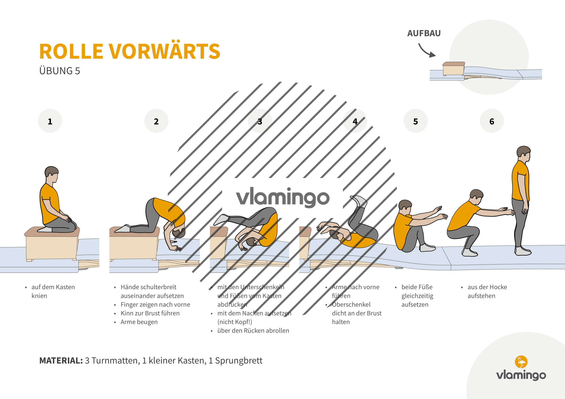 Rolle vorwärts - Übung 5