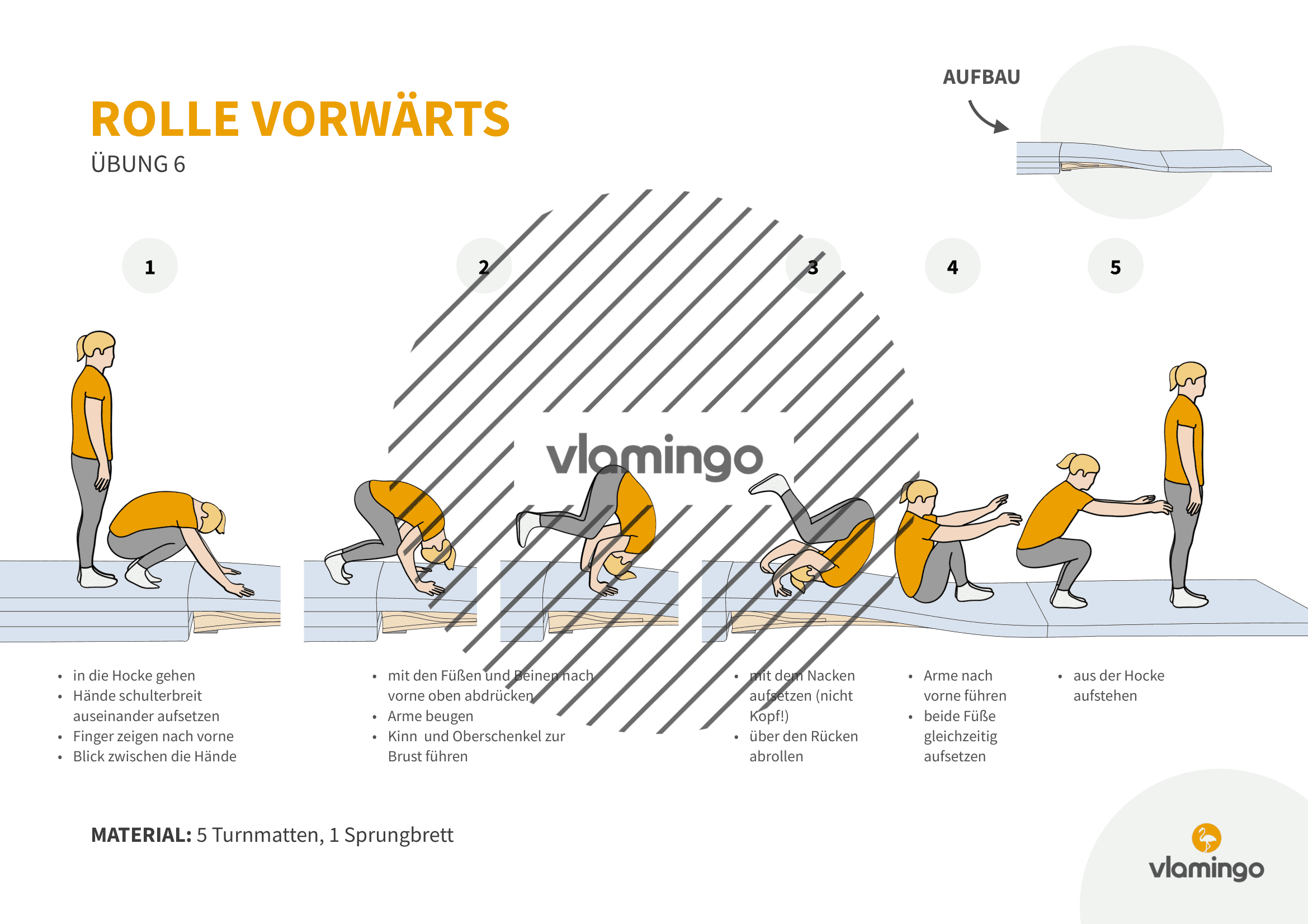 Rolle vorwärts - Übung 6