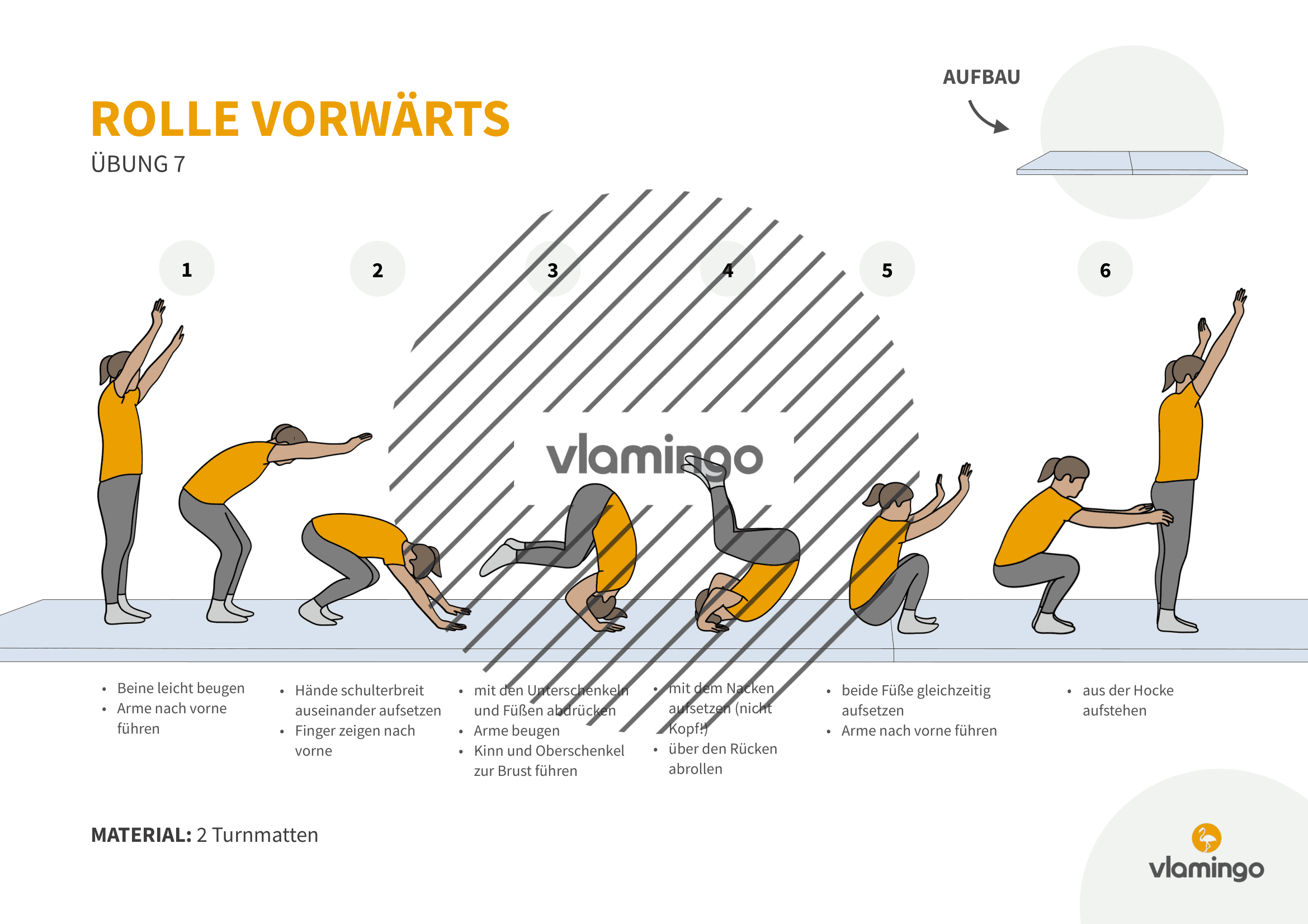 Rolle vorwärts - Übung 7