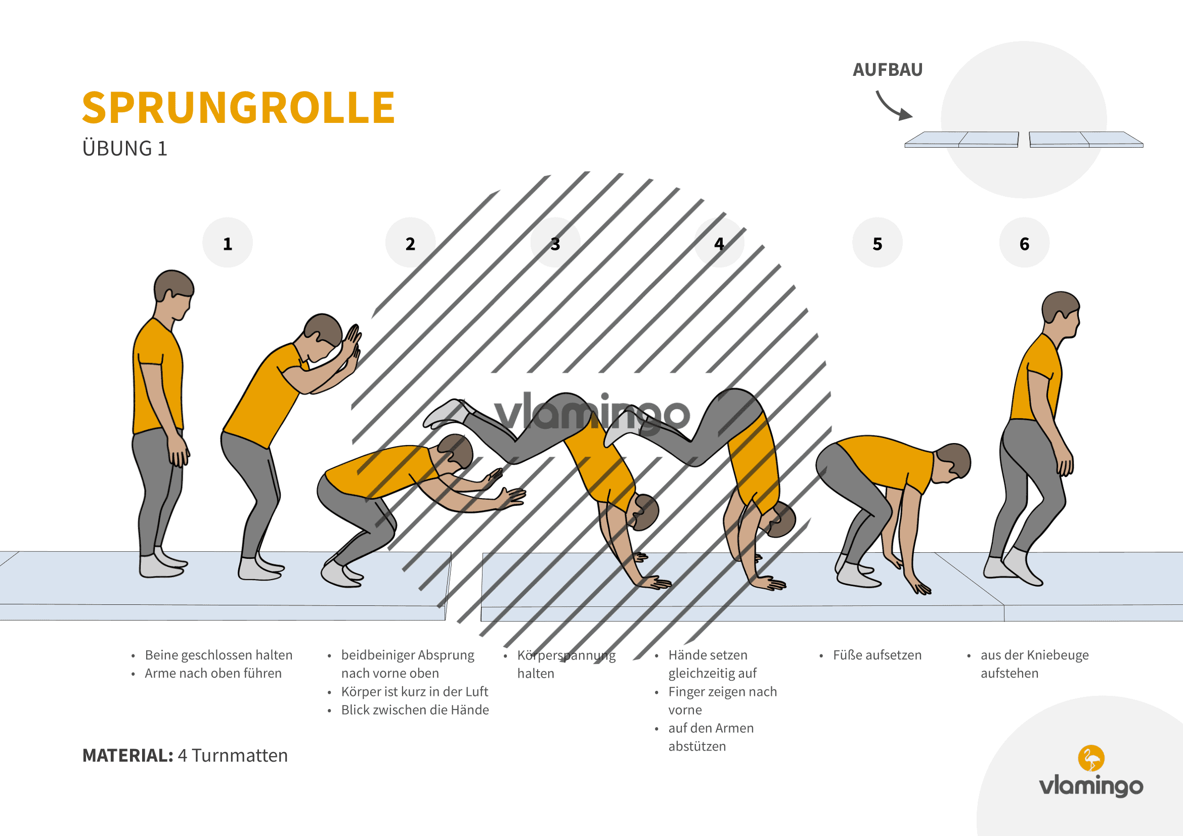 Sprungrolle - Übung 1