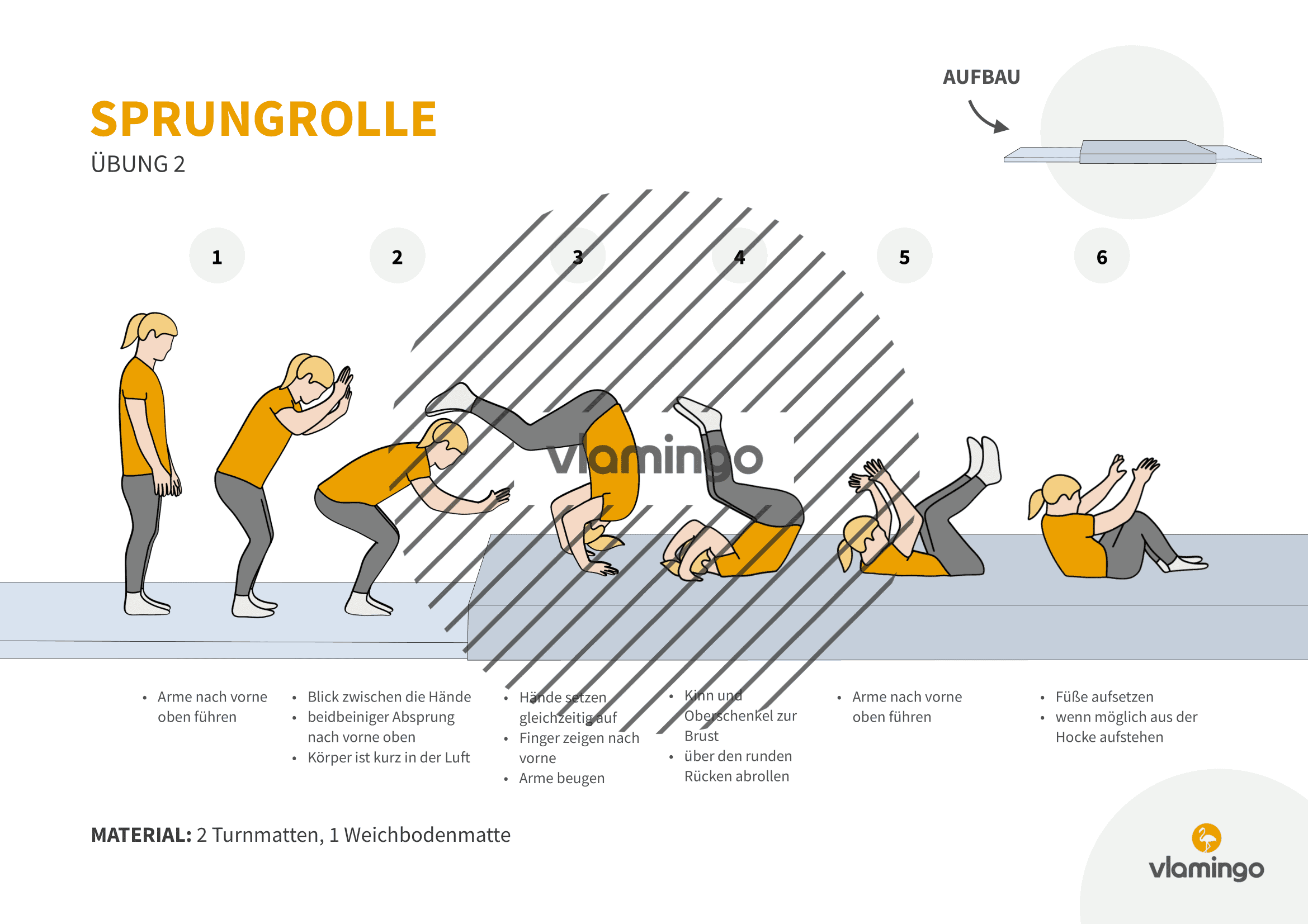 Sprungrolle - Übung 2