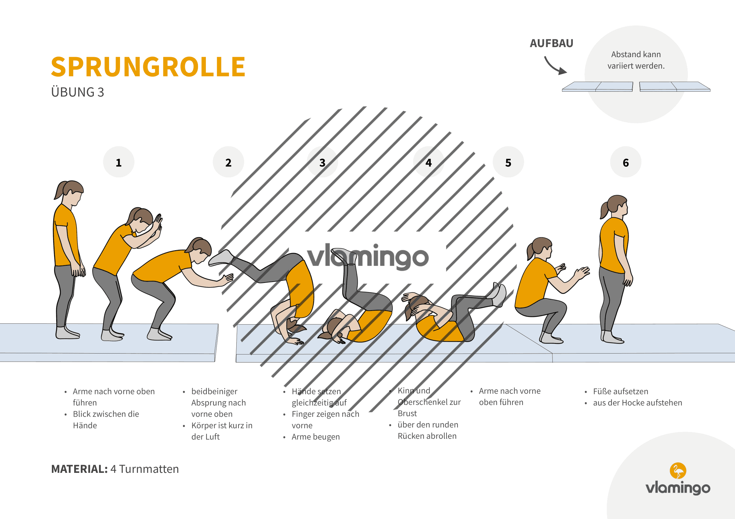Sprungrolle - Übung 3 Sprungrolle - Übung 3