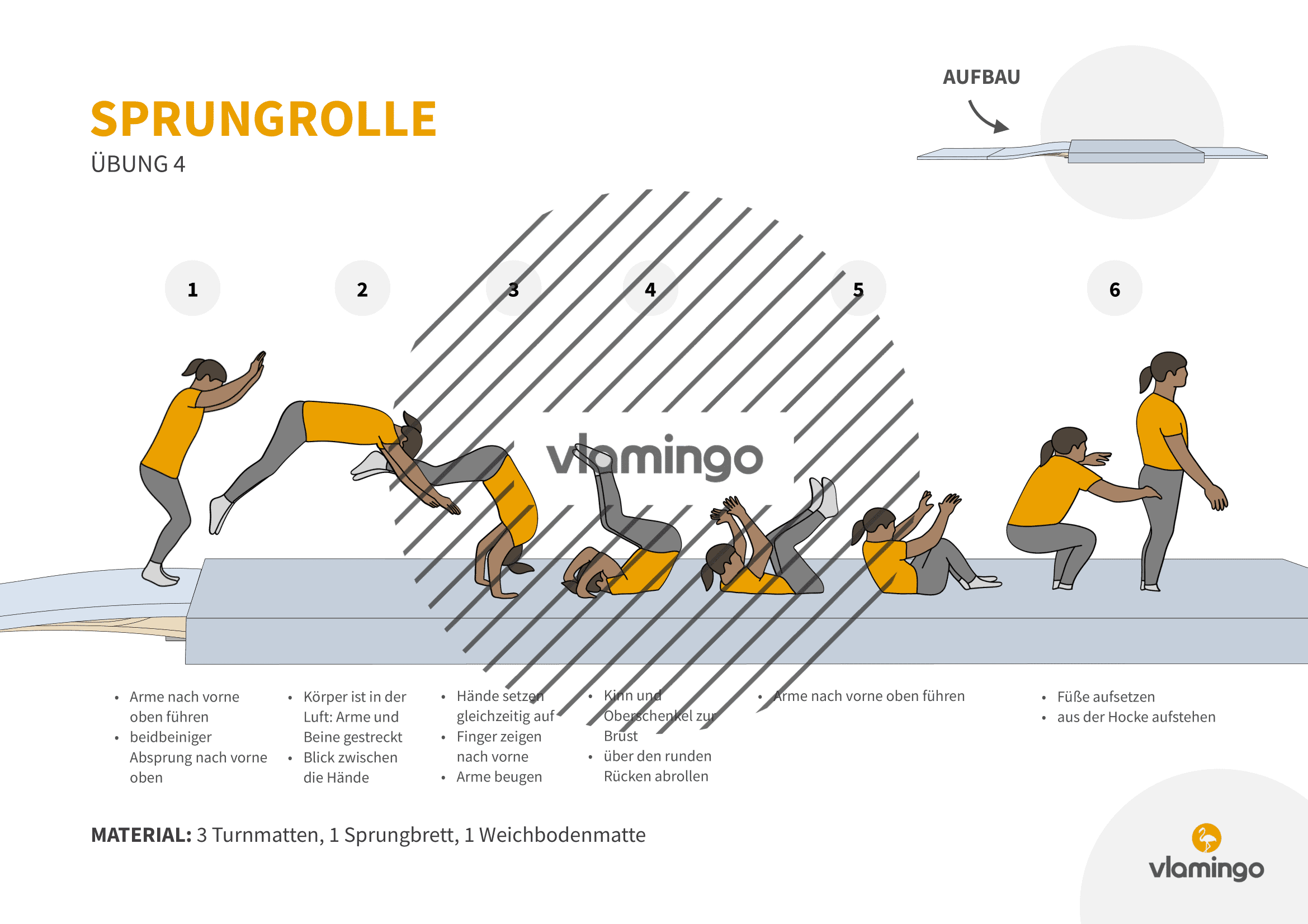 Sprungrolle - Übung 4