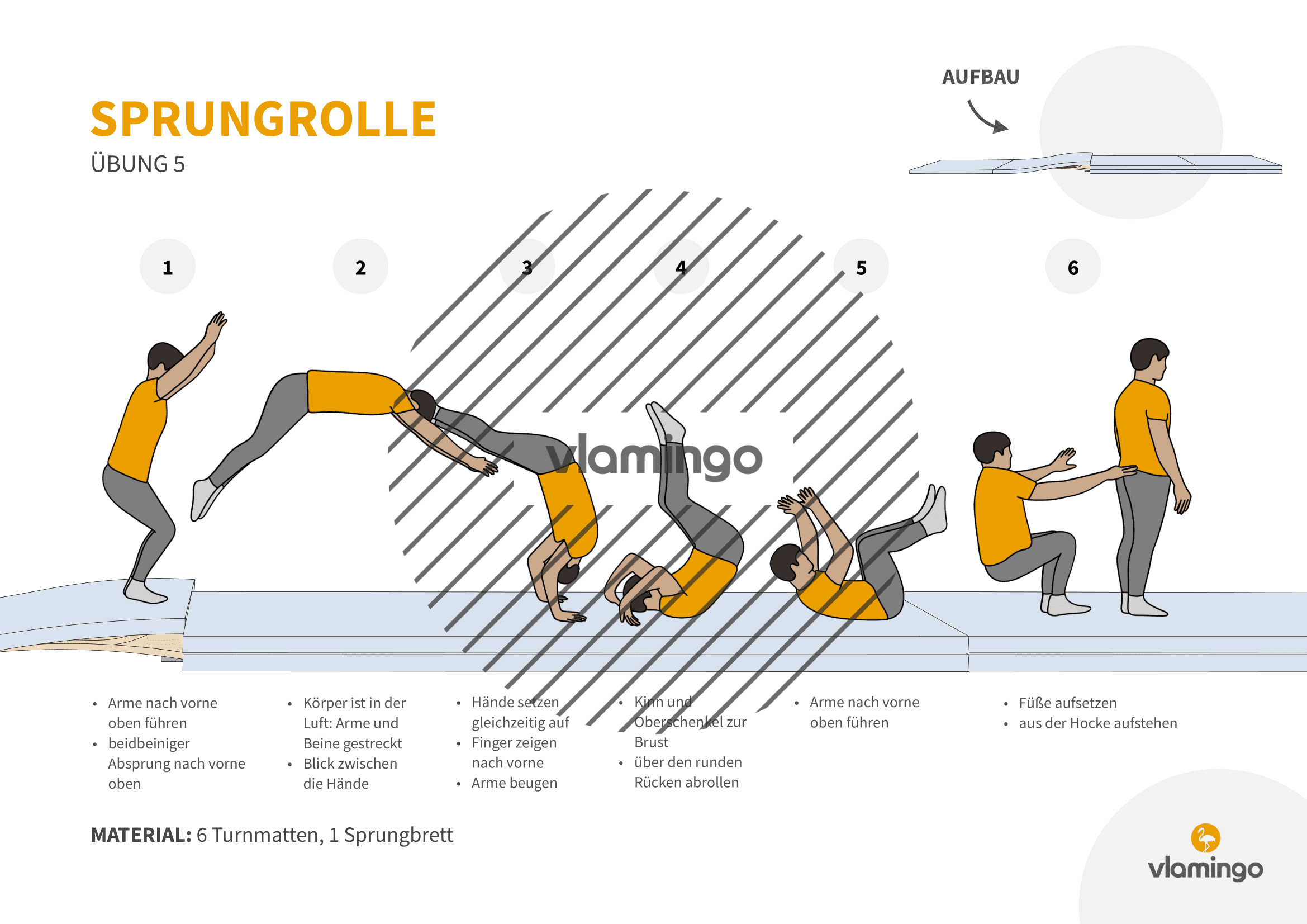 Sprungrolle - Übung 5