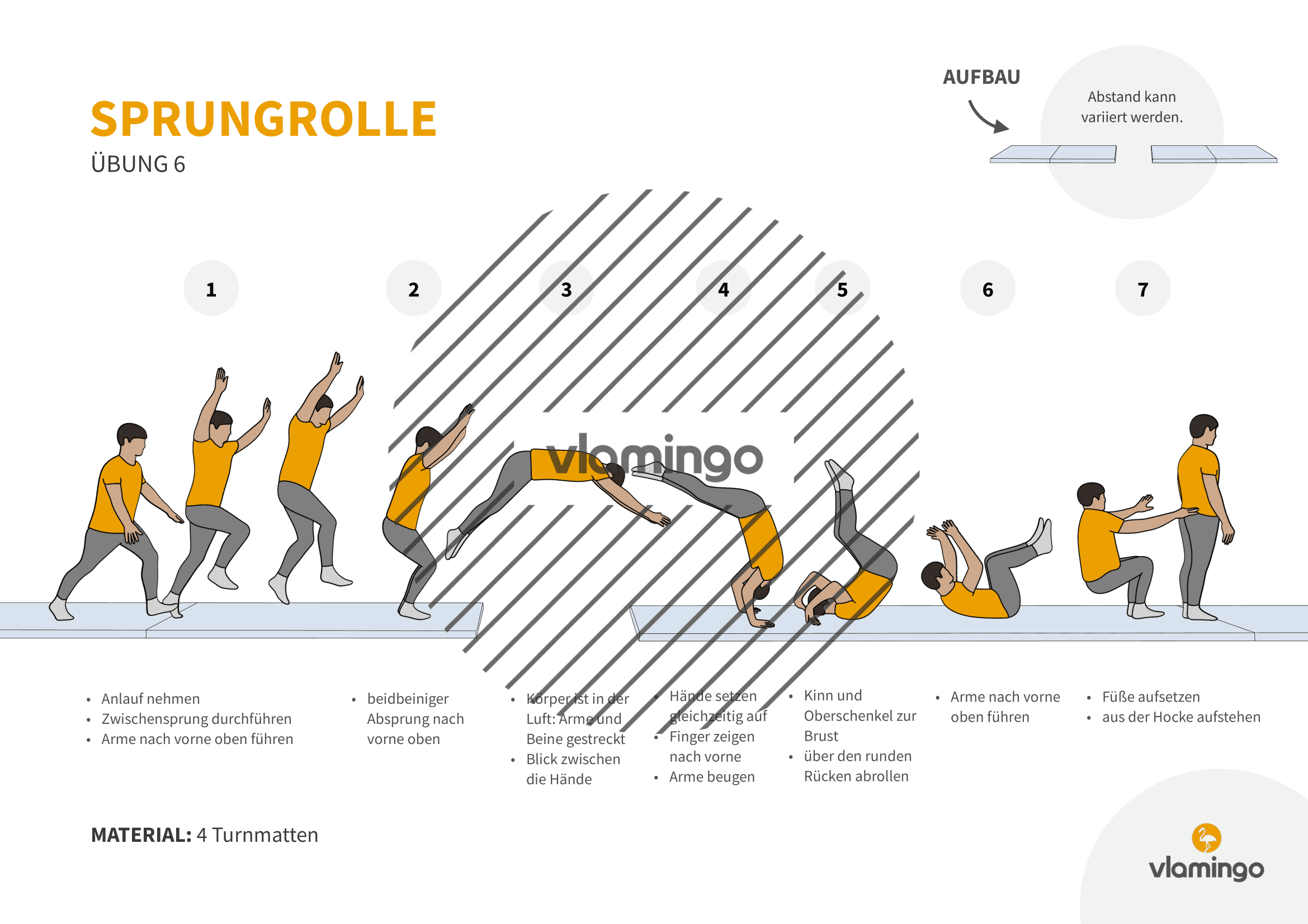 Sprungrolle - Übung 6