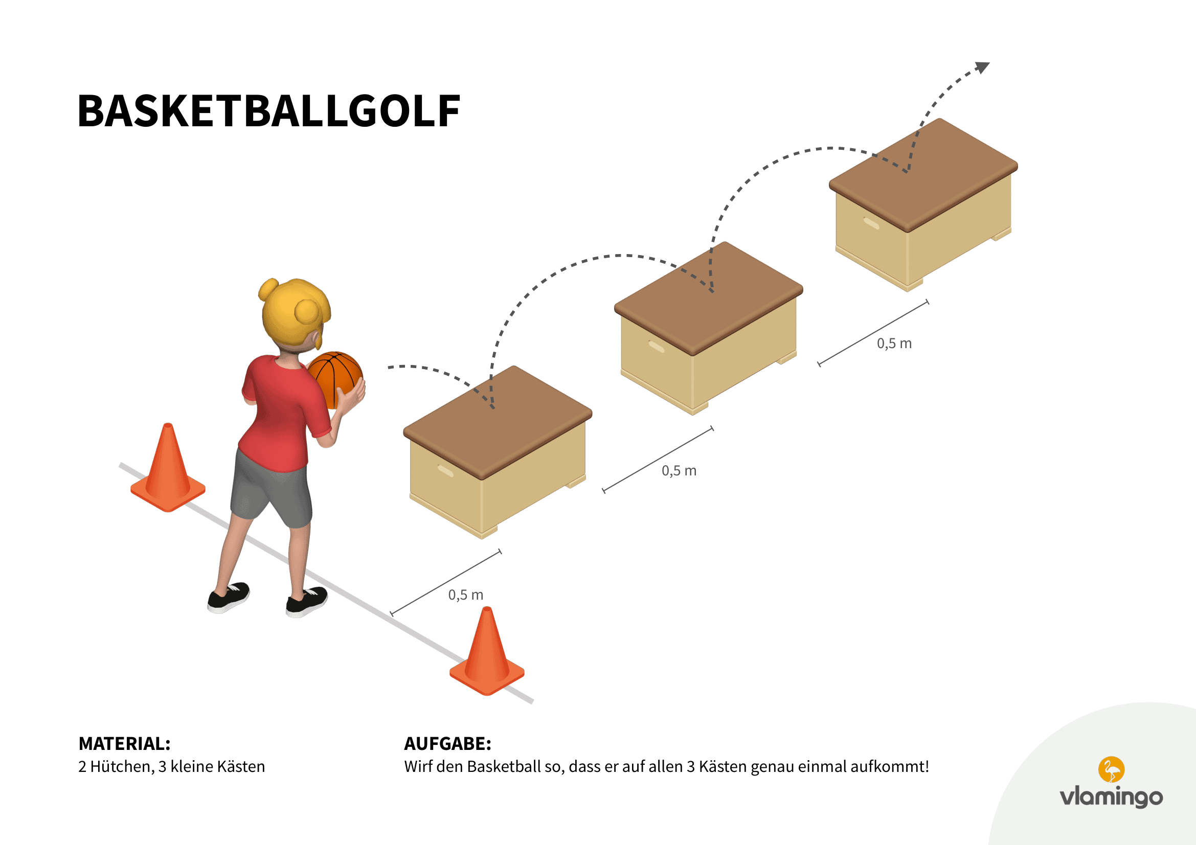 Basketballgolf - Station 1