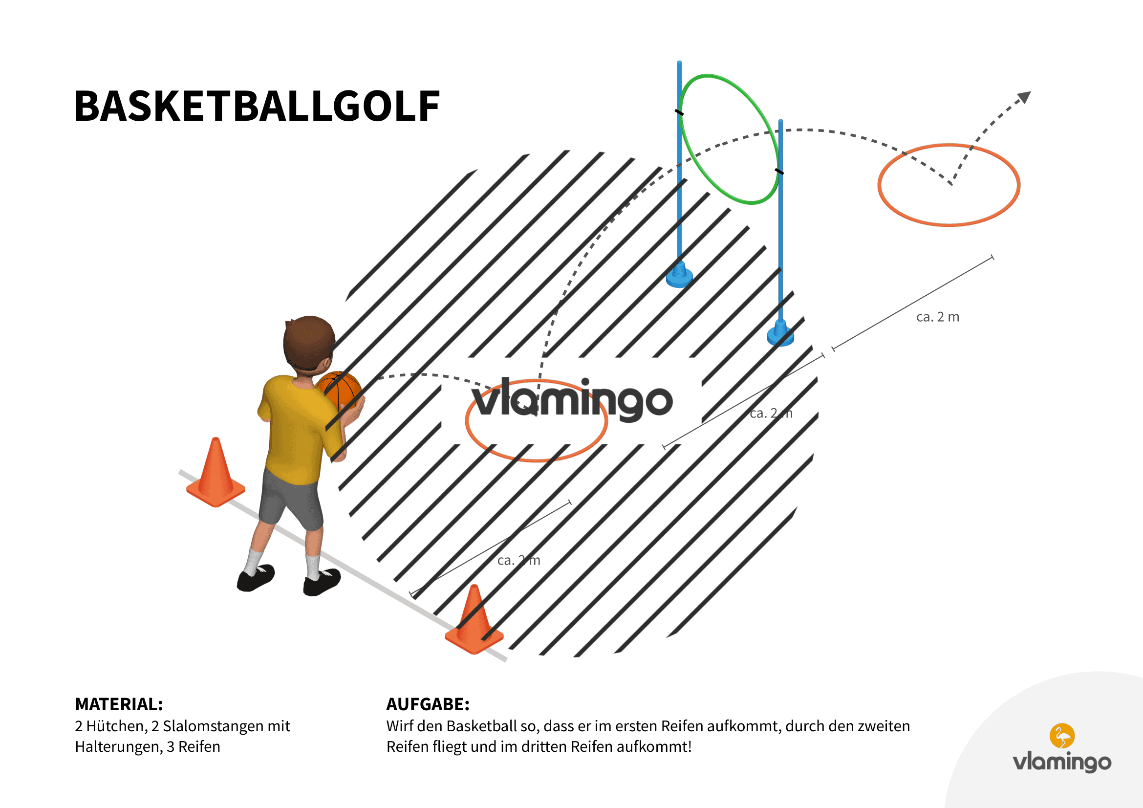 Basketballgolf - Station 18 Basketballgolf - Station 18