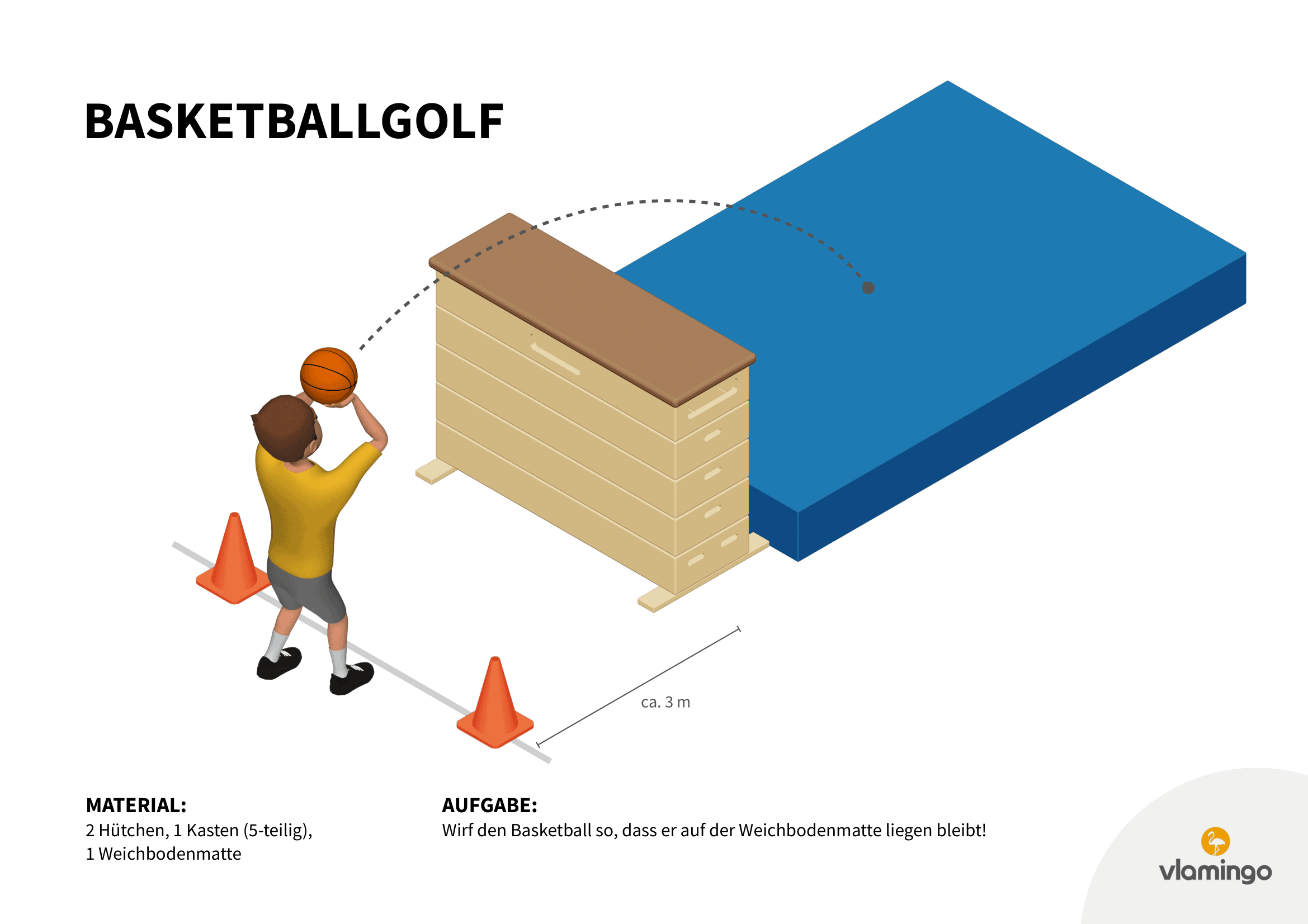 Basketballgolf - Station 24