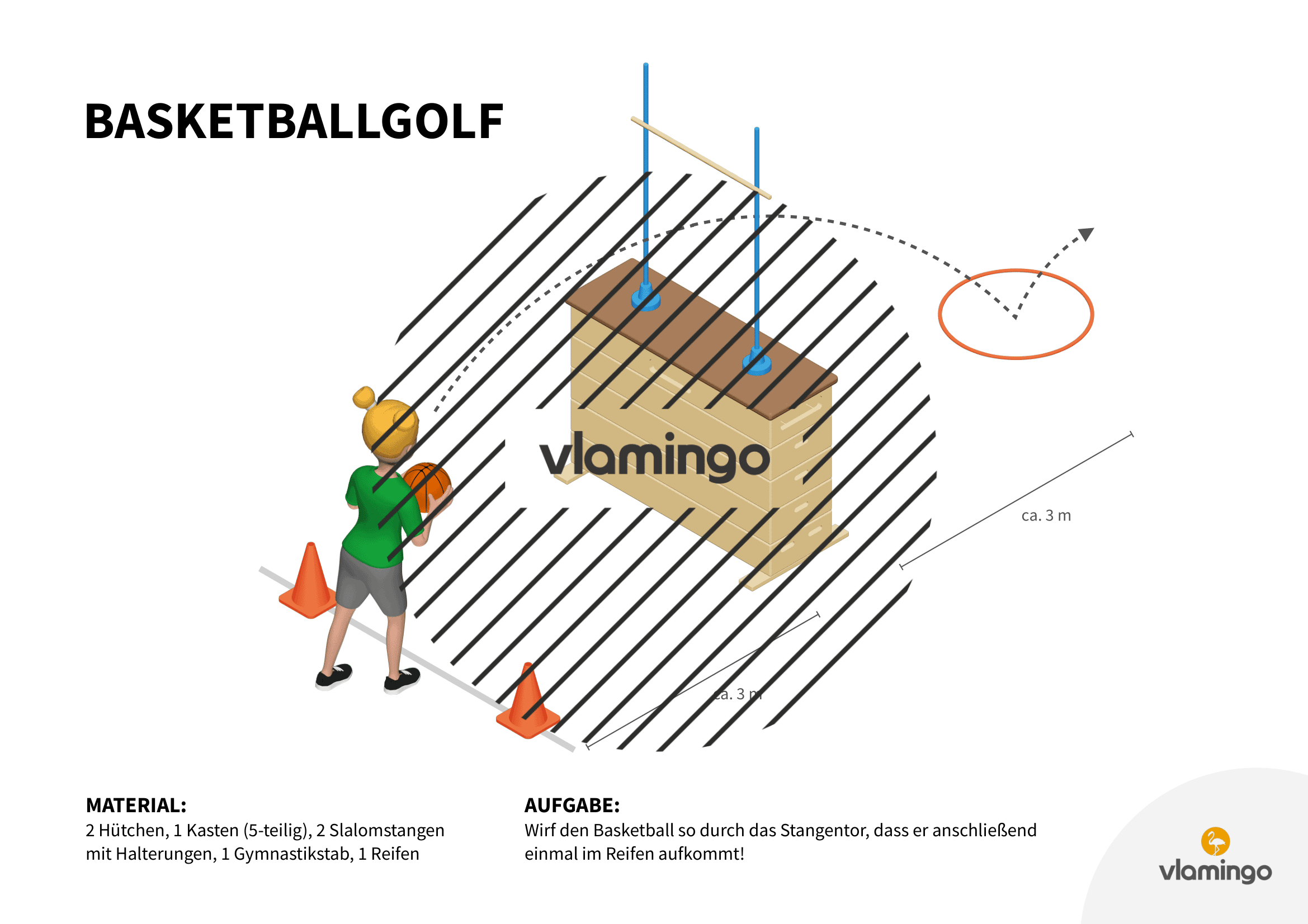 Basketballgolf - Station 25 Basketballgolf - Station 25