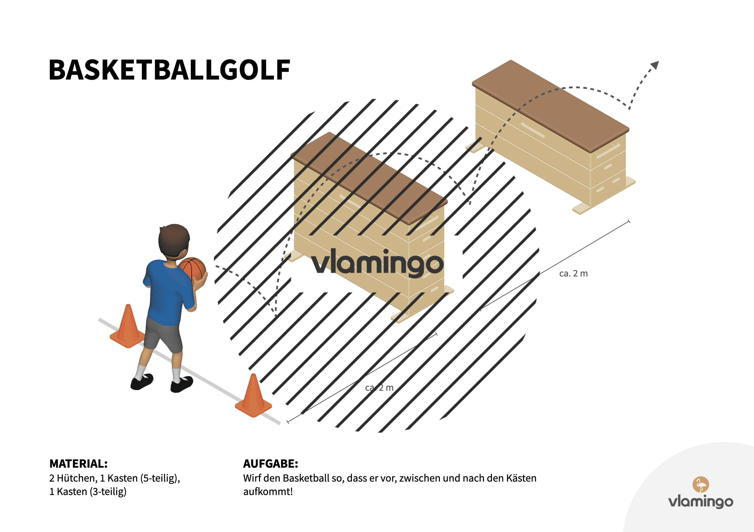 Basketballgolf - Station 27 neu Basketballgolf - Station 27
