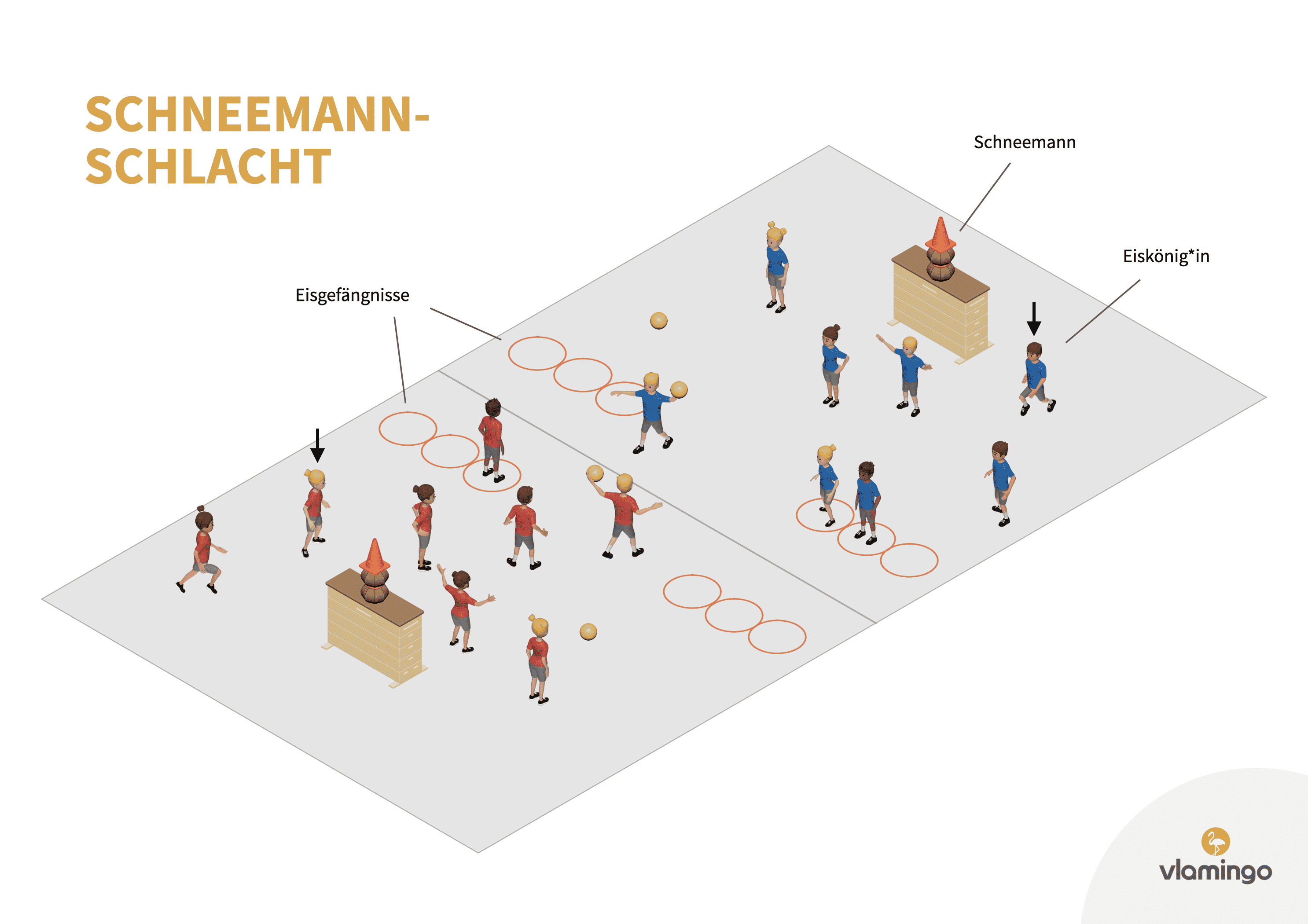 Schneemann-Schlacht - Spielidee